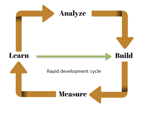 Adaptive Education
