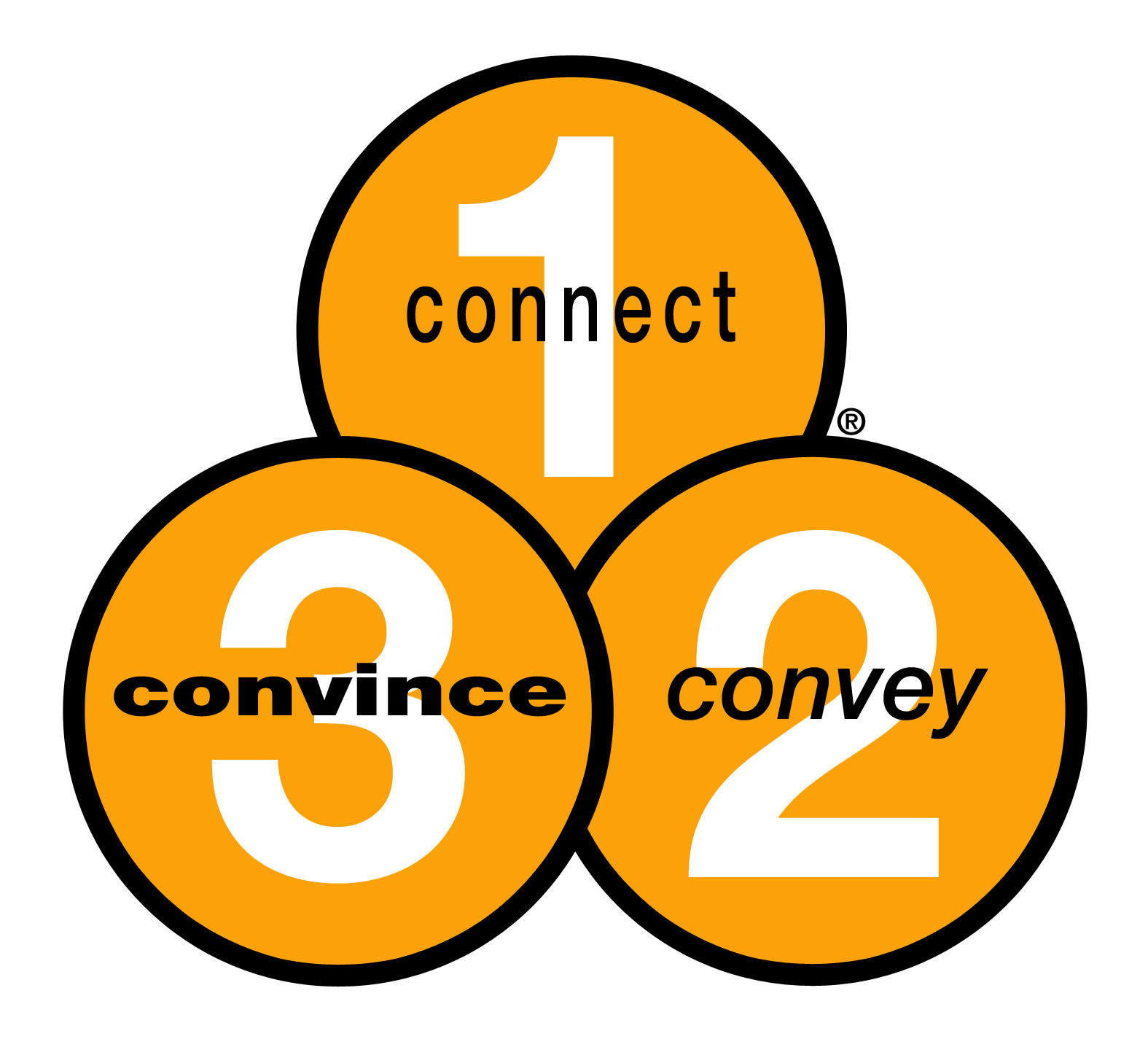 Talk Less Say More Increase My Efficiency Talk Less Say More Increase My Efficiency